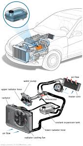 See P0AD8 repair manual